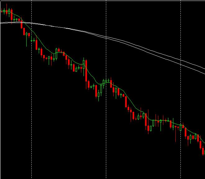 【交易】你还不会看蜡烛图?5年交易大咖手把手教你看懂K线,太详细了