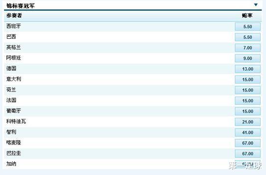 巴西队■2010年世界杯时的巴西队，被淘汰的十分诡异！真的有假球存在？