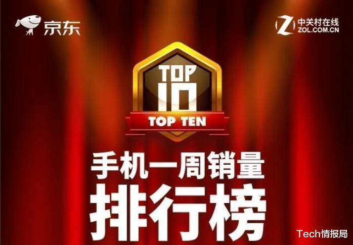 小米科技|一周手机销量TOP10：第一无人撼动，华为小米各占6席，OV无一上榜