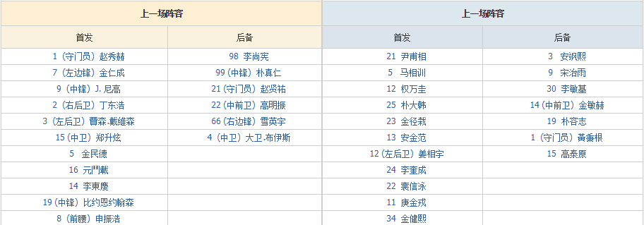 【蔚山现代】5月9日三场赛事
