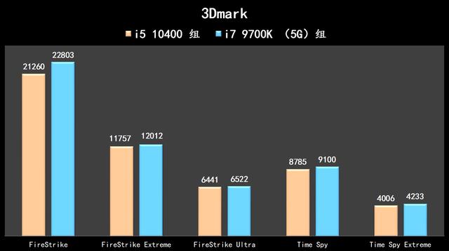 「机箱」实战装机——i5 10400 有 i7 9700K 几成功力？