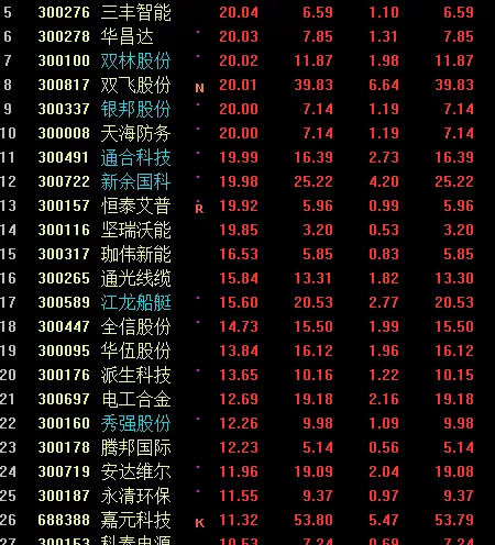 剛剛！A股突發新機會，明天緊急上車1類股（附策略）-圖2