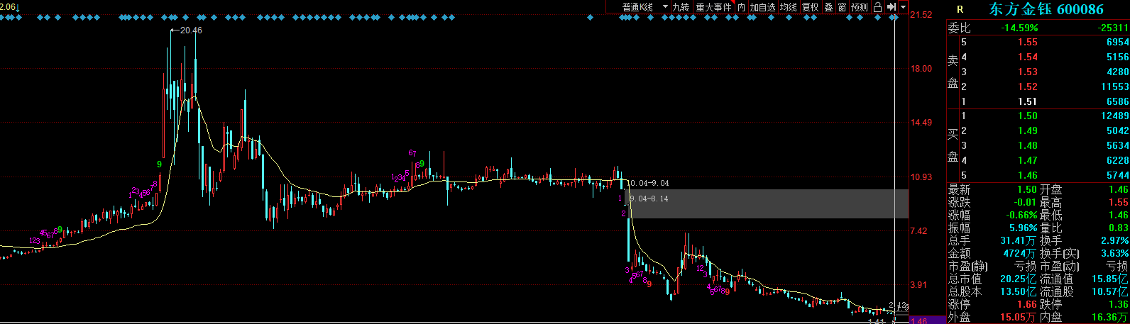 [上市公司]一文讲清楚，为什么你炒股会亏钱！你以为只有财务数据在造假？