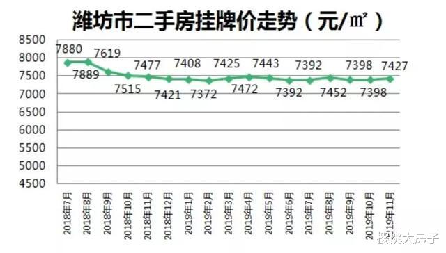 2020救市第一枪打响，有地方买房直接补贴财政！