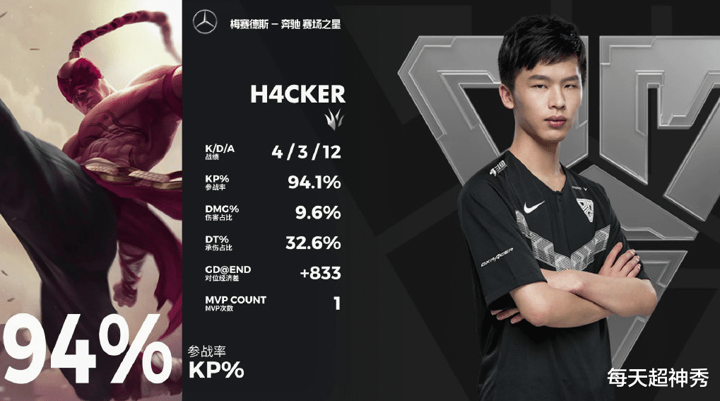 「tes战队」TES成积分榜领头羊，如何评价马哥的烬？水子哥说出53个字