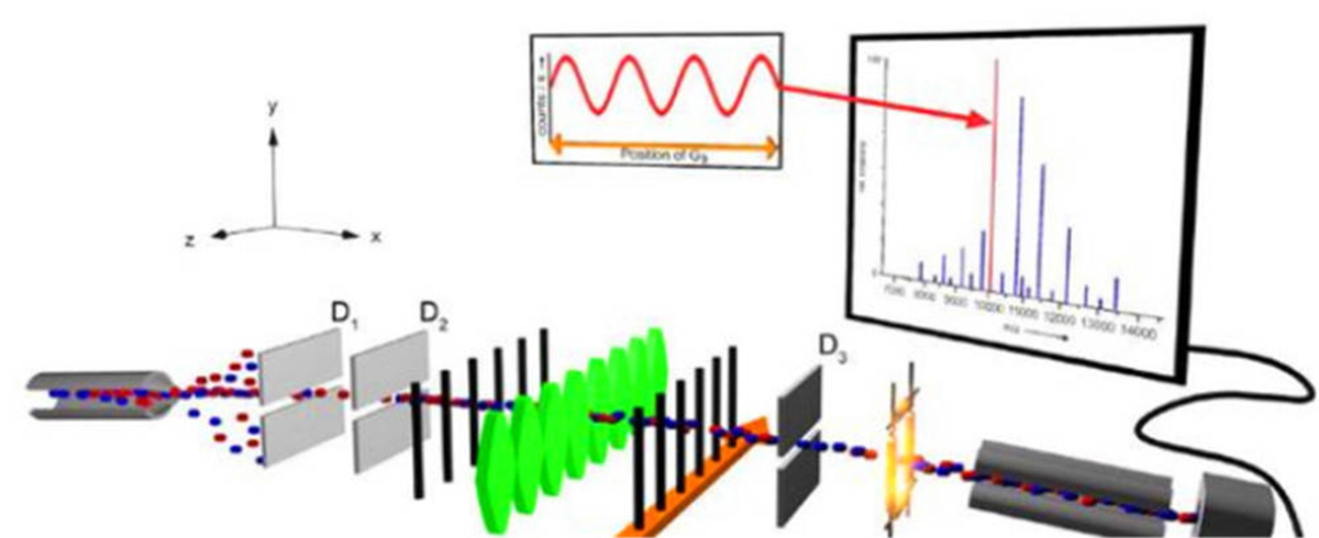 「科学家」神，存在吗？一个“高中级别”实验，揭示了一个诡异现象