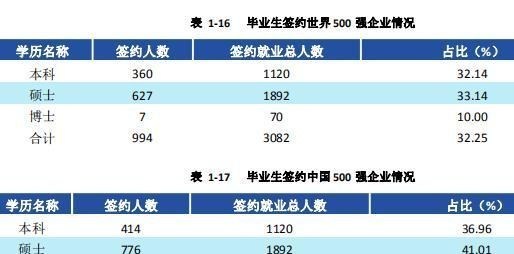 西南财经大学|西财录取通知书已备好，能考上吗？看看三年录取分数线及位次便知