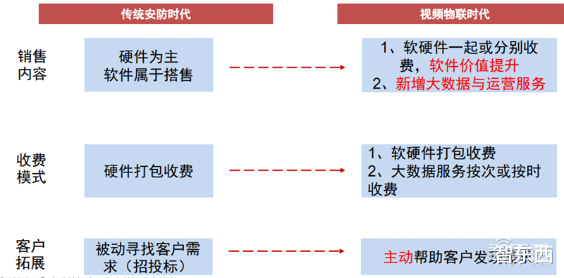 电子商务|海康大华掀起安防革命！119页报告揭秘万亿视频物联市场