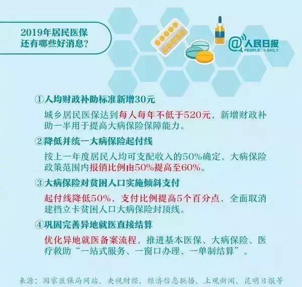 [李大霄]7月社保大变！再免征6个月社保，医保账户取消！更重磅的是......