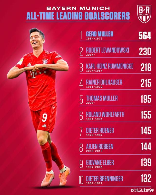 托马斯·穆勒：想要进队史射手榜，火力不但要猛，呆的时间长也很关键（上）