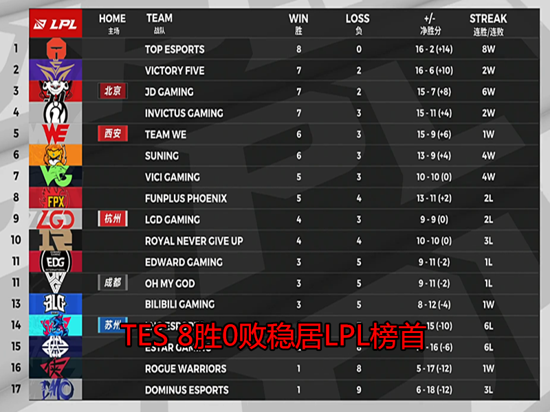 上单|7-2,5-2,369一战彻底成名,赛后队友给出高评价,LPL最强三叉戟成了!