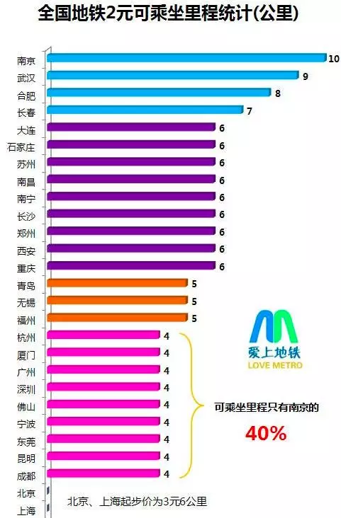 深度| 人口增速下降，地铁还剩多少含金量