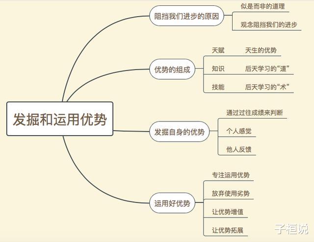「」怎么提加薪，老板会给什么样的员工加薪？