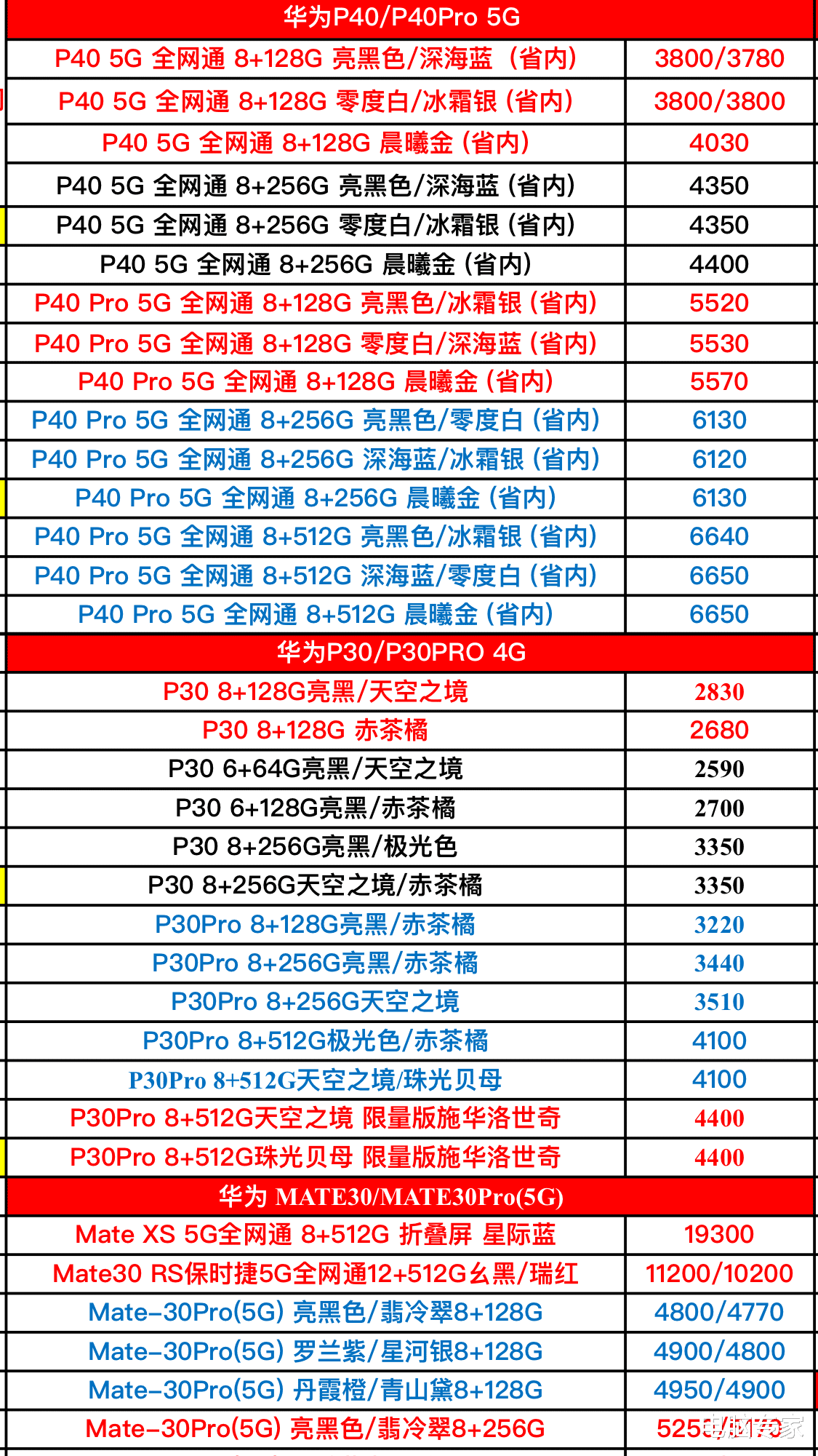 华为手机▲华为品牌手机渠道进价曝光，原来华为手机也分三六九等啊！