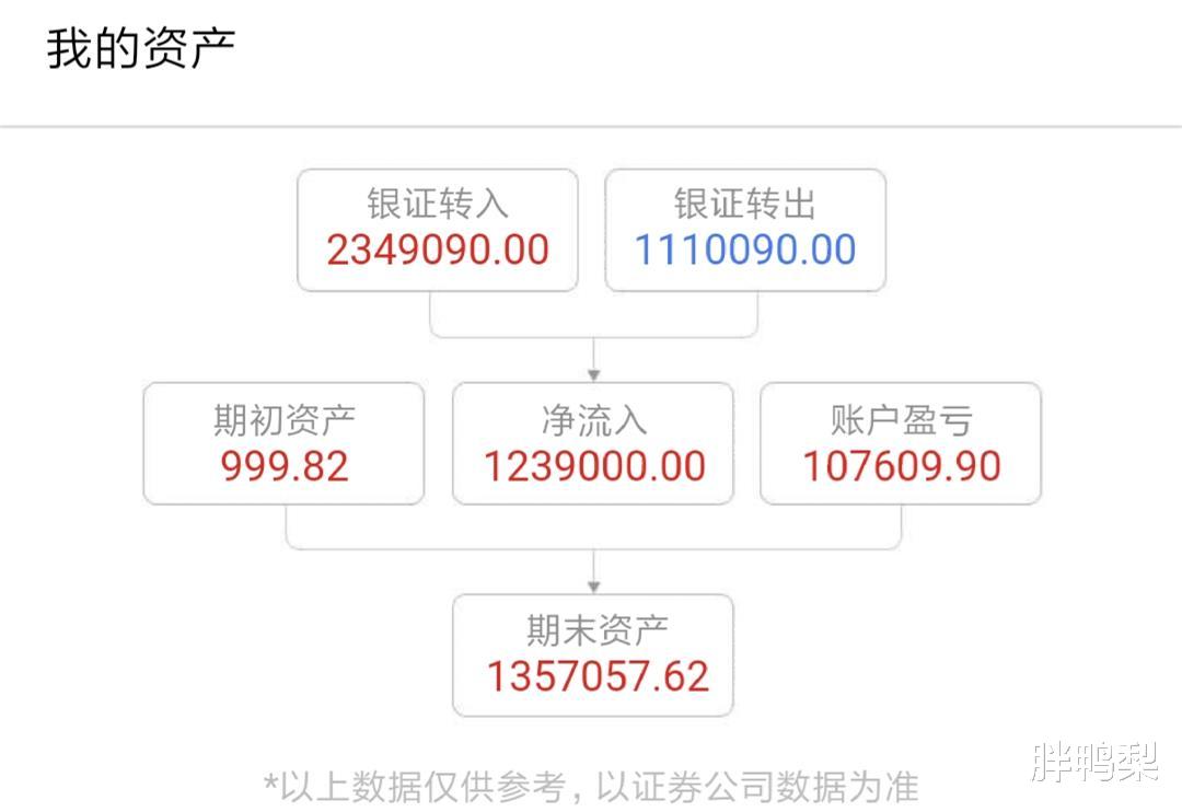 『』2020年4月股票投资月报