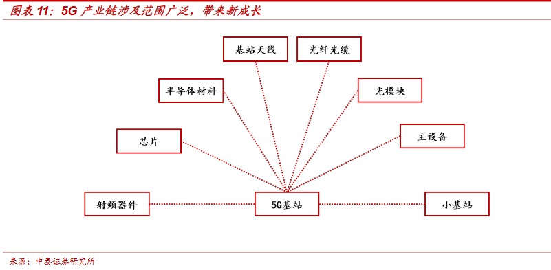 #上市公司#新基建视角下的5G发展