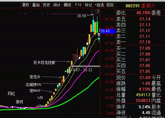 省广集团@总龙头省广集团卖掉，怂了怂了