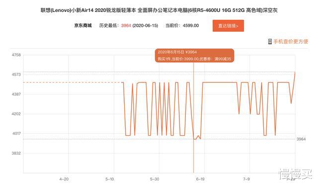 笔记本电脑|2020笔记本电脑排行榜：下半年轻薄本继续发力，更多优质机型上市