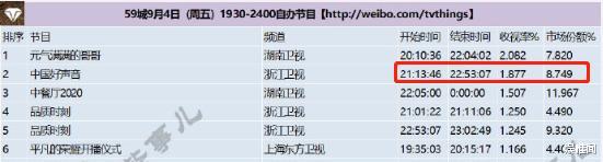 谢霆锋|《好声音2020》关闭滤镜后，40岁谢霆锋真人有多帅？学员的回应来了