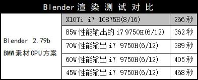 |大扩军！大降价！万元内八核酷睿i7游戏本（高性能本）梳理