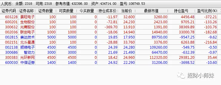 「股市」今天，有两个好消息！
