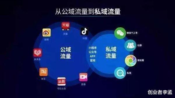 电子商务|公域到私域流量的这个螃蟹，你尝到了甜头了吗