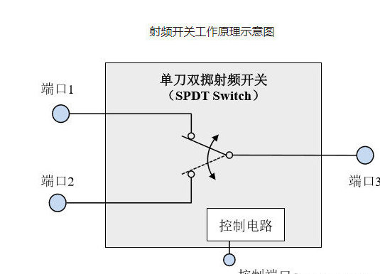 茅台■卓胜微——股价翻十倍，芯片界的茅台，科技股的股王！