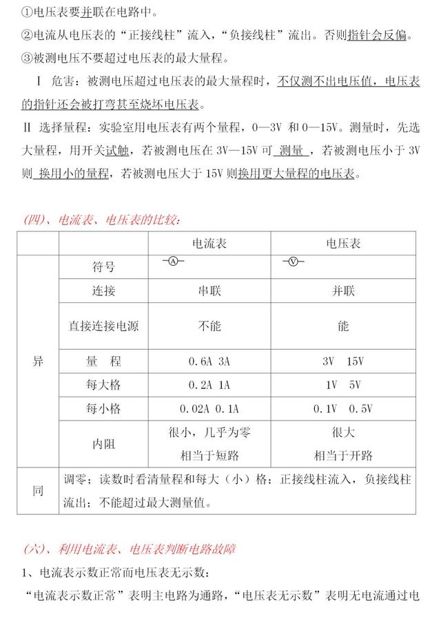 『物理』初中物理必考重难点——《电功率+欧姆定律》知识点总结！