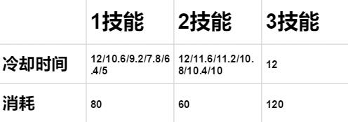 #李白#王者荣耀:从技能上分析,李白过于弱势?为何还是T0英雄