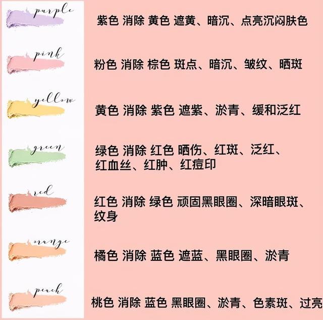 眼霜 为什么别人化妆通透有质感，而我们化妆却显老卡粉？关键在这4点