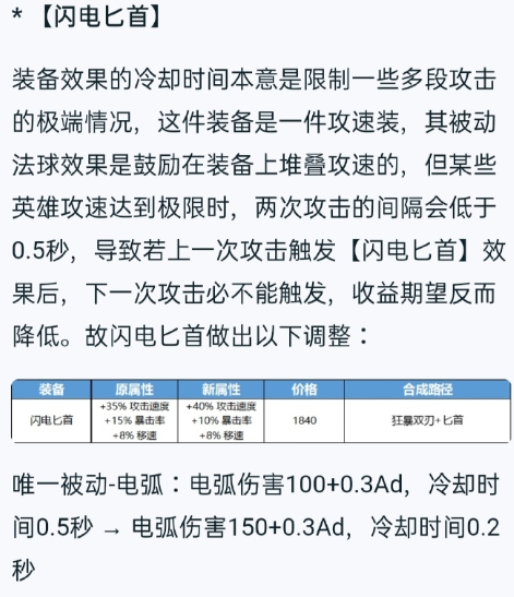 百里守约|攻击装备集体削弱，无尽宗师被削废了，守约不仅皮肤没了还被制裁