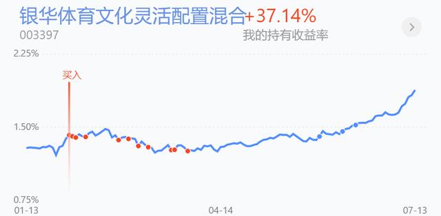 期货|沪指调整，放量下跌，要不要止盈出场