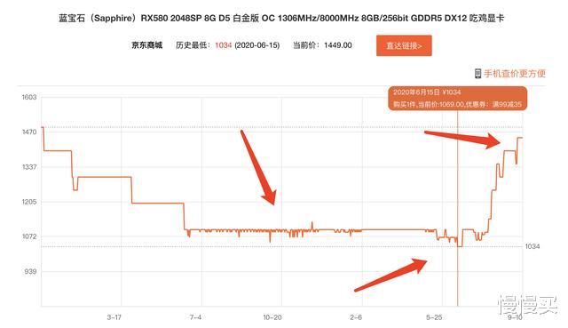 华为鸿蒙系统|挖矿竟成“智商检测卡”解药？1650S一跃成为九月性价比之神