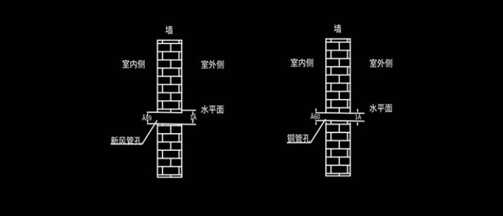 空调|一机多用,打造空气环境解决新方案:EBC空气环境机评测