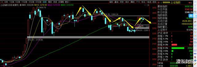 股市|A股该涨不涨,必有大事发生!