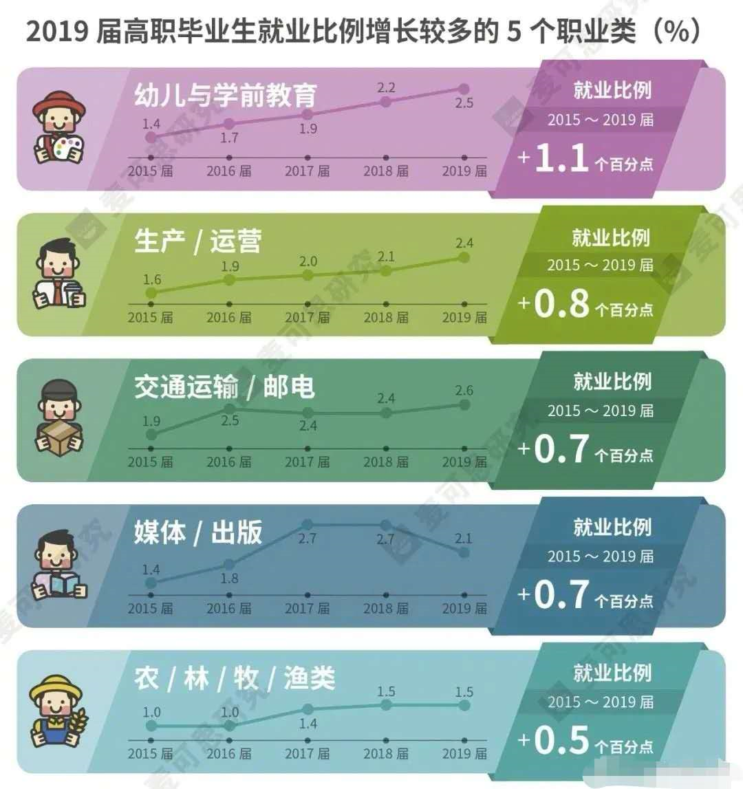 「高考」10大热门职业：这类岗位最抢手！报考一定要看，家长为孩子收藏，有你想从事的职业吗