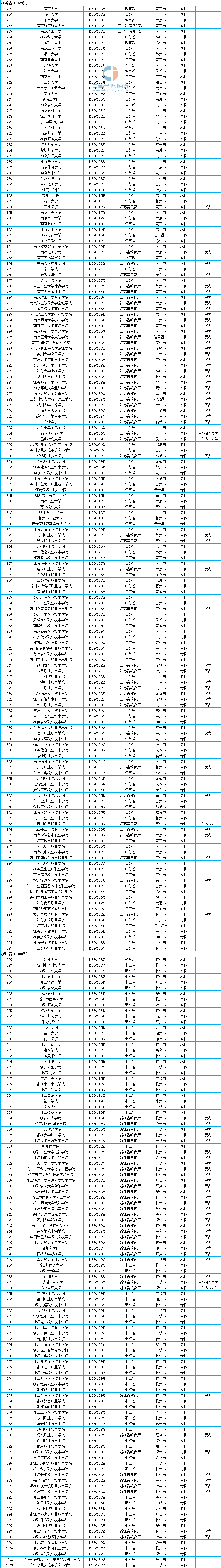 #招生#2020高考在即！全国高等学校招生人数及2956所学校分布情况分析