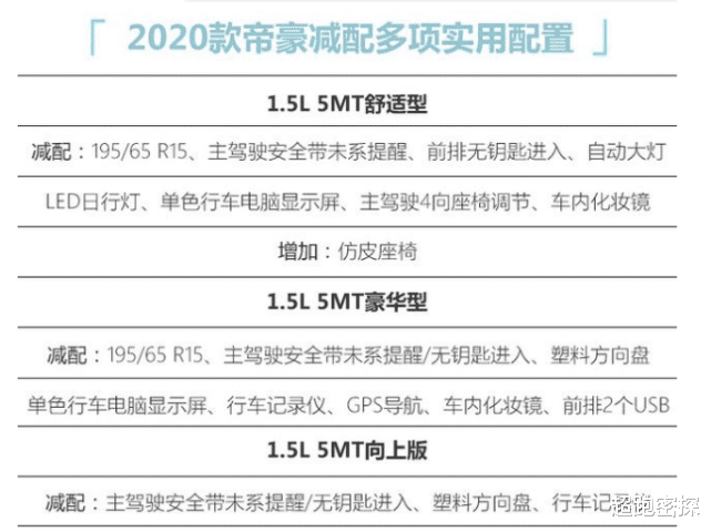 #星越#减配不减价，吉利连续四款车型中招为哪般？