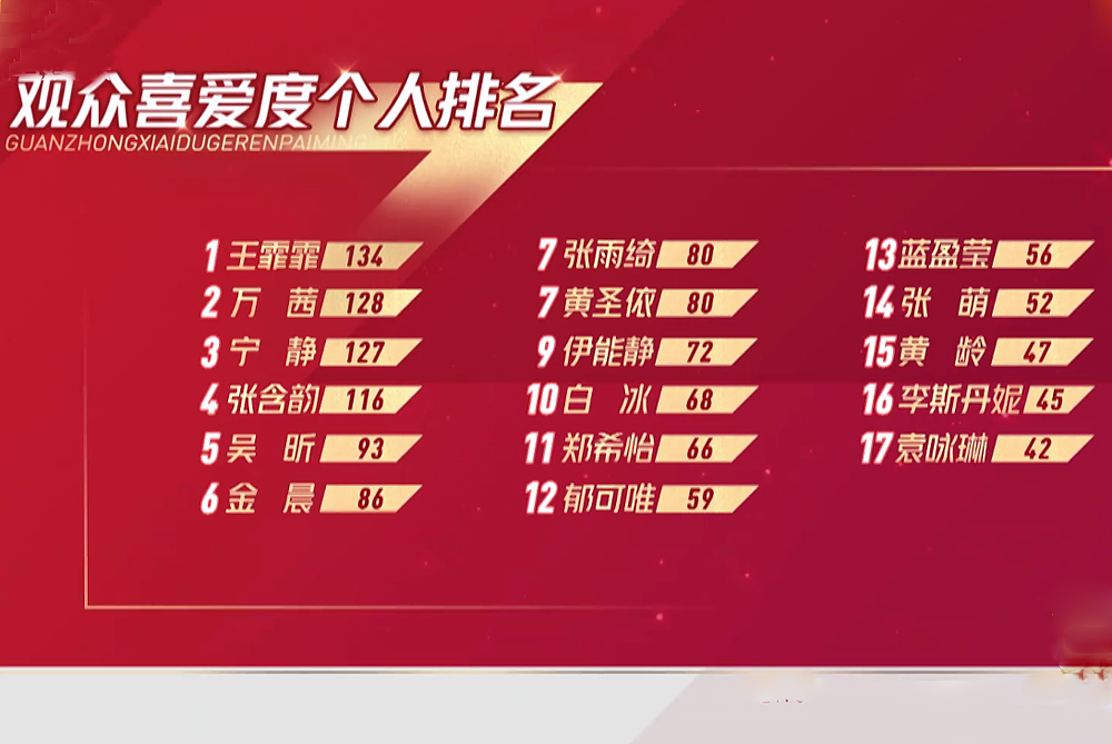 蓝盈莹|《浪姐》蓝盈莹争取郑希怡沉默都没错 白冰表情微妙 吴昕似工具人