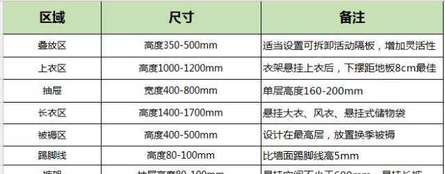 老年小妙招|“好的”衣帽间就该这样设计，时尚好看多变，还有爽翻的收纳空间