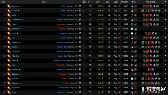 术士|魔兽世界：怀旧服上演“术法之争”，究竟谁才是第五阶段最强法系DPS职业