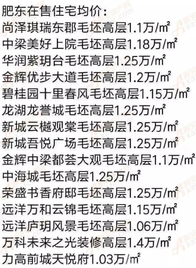 52家纯新盘要上市 它们将影响合肥房价走势