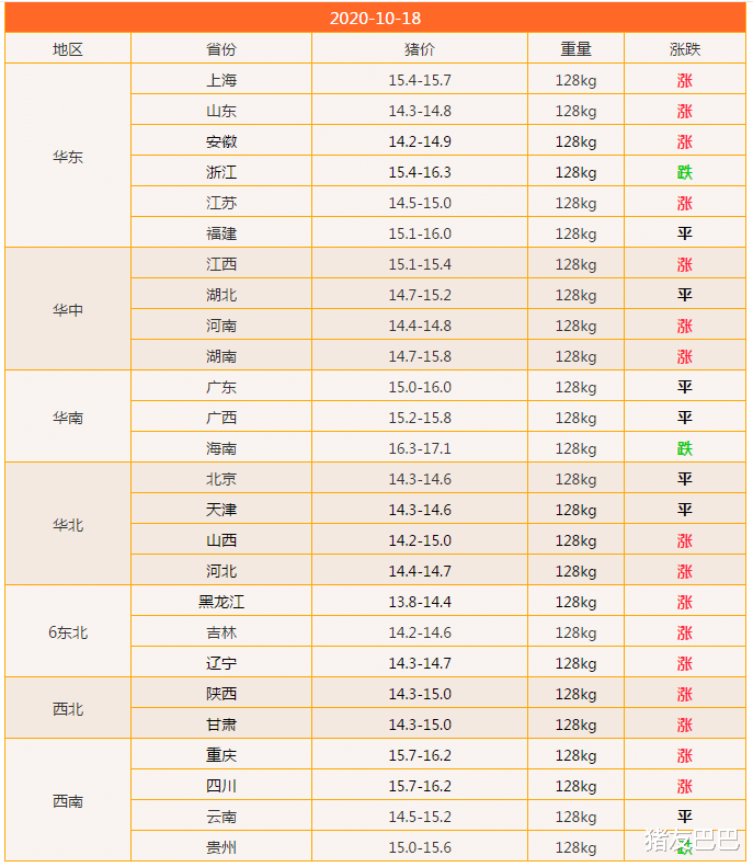 猪友巴巴|猪肉跌至一斤25元，农民表示吃不起，元旦肉价能降回“1字头”？