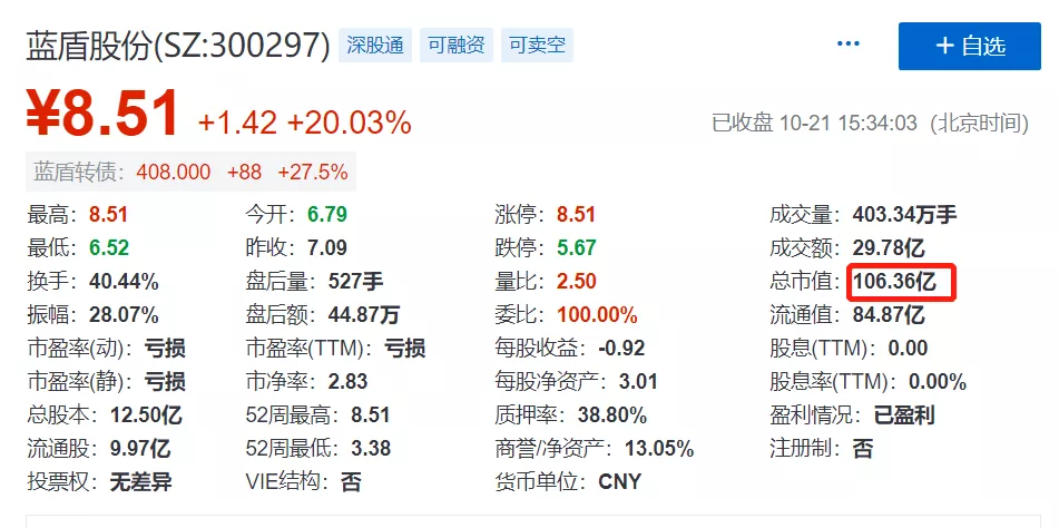 股市|小心了：这种可转债别碰！