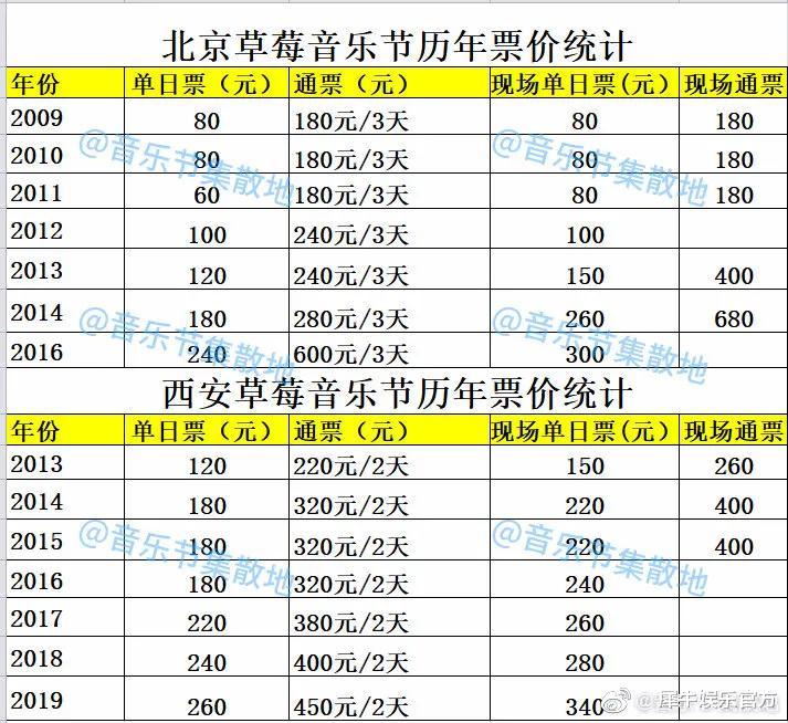 音乐节|音乐节：票价涨五倍，告别「贫民窟」