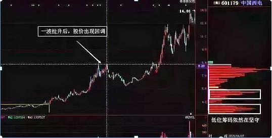 中國股市：北上資金大進大出，A股又將迎來“暴風雨”？值得警惕-圖5