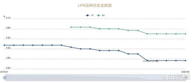 理财产品|银行理财，两大尴尬来了！