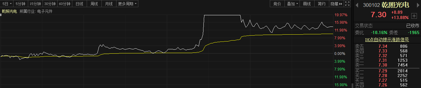 半导体|半导体迎重磅利好：第三代材料站上风口（名单）