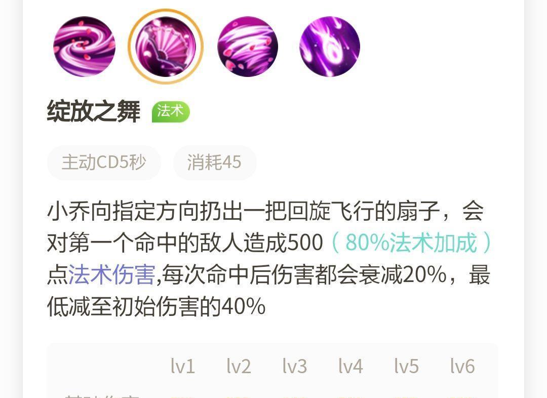 小乔|小乔是否已经超过了当前法师上限？小乔是否应该削弱？