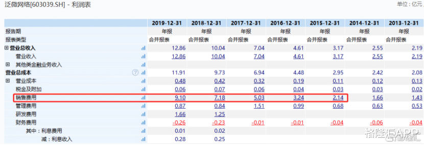 搜狗|腾讯买入OA软件界的“茅台股”，欲与钉钉试比高